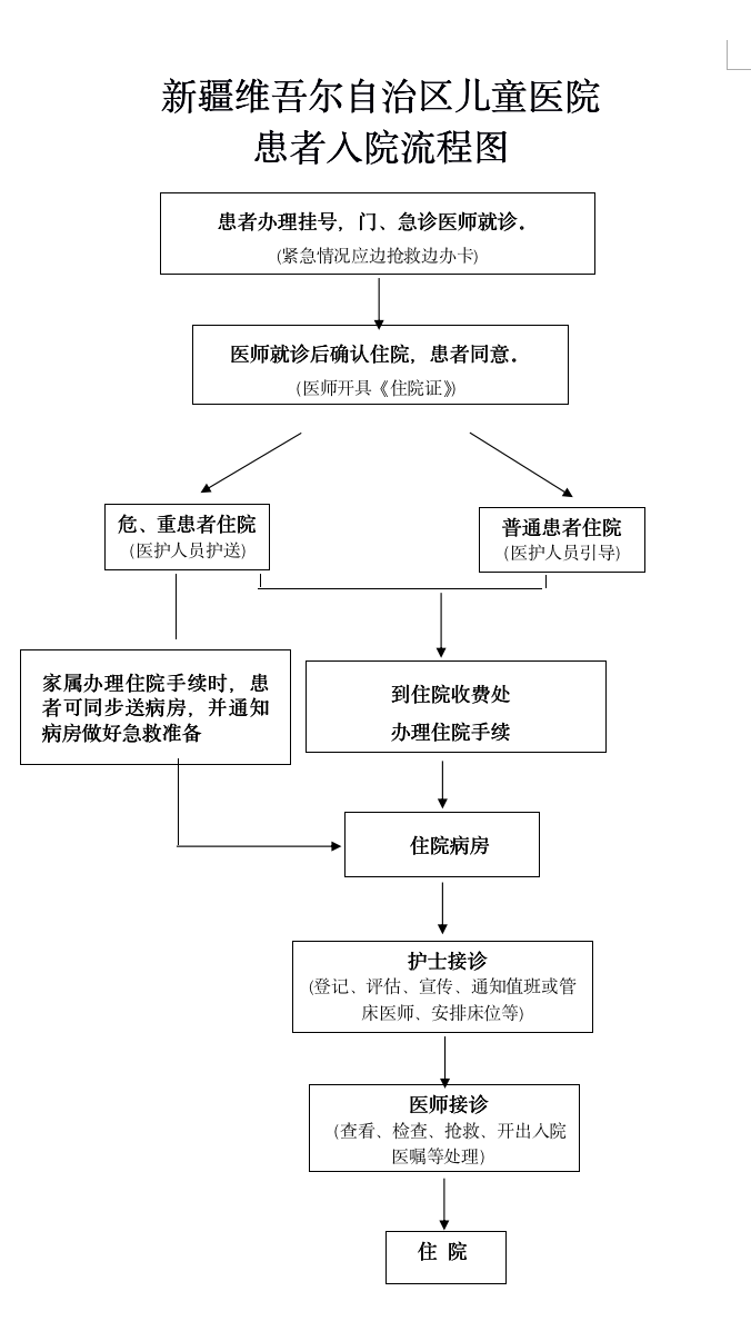 住院指南