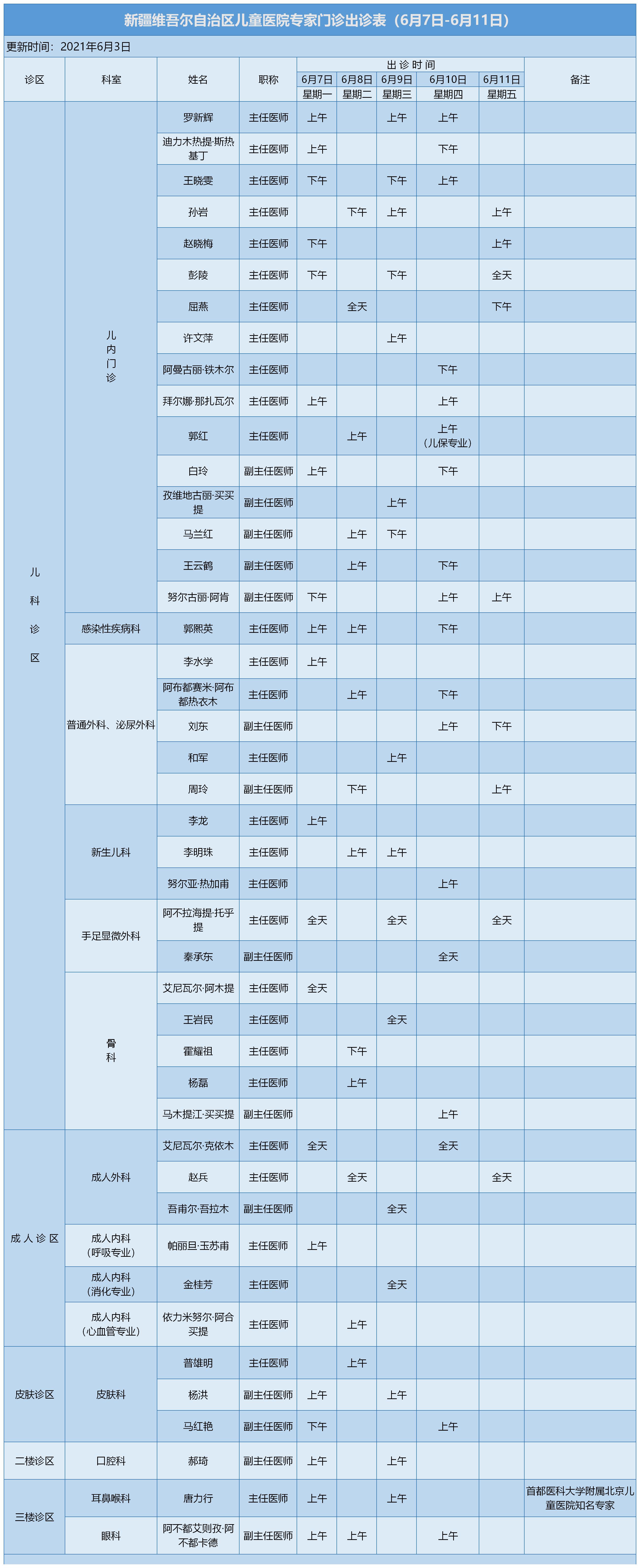 自治區(qū)兒童醫(yī)院專(zhuān)家出診表 (2021.6.3)(1)