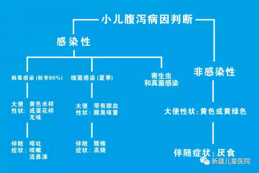 圖3-4