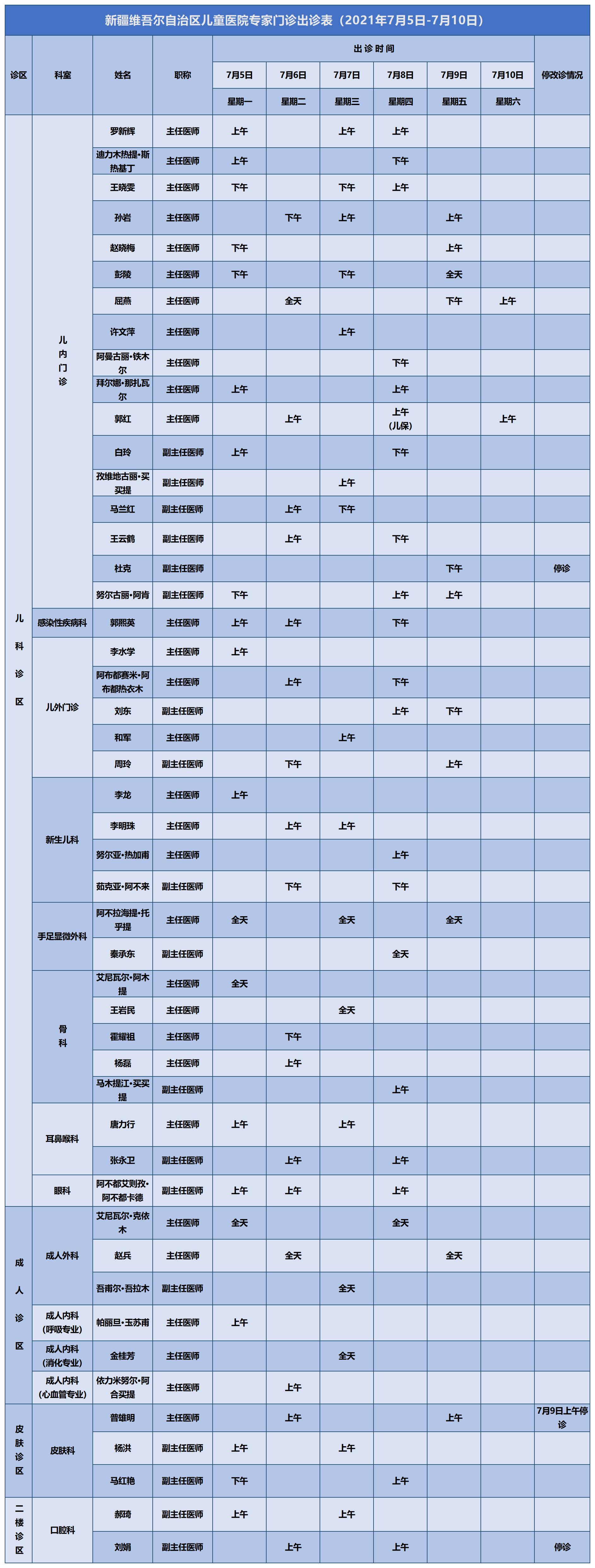 新疆維吾爾自治區(qū)兒童醫(yī)院專家門診出診表（2021.7.1發(fā)）