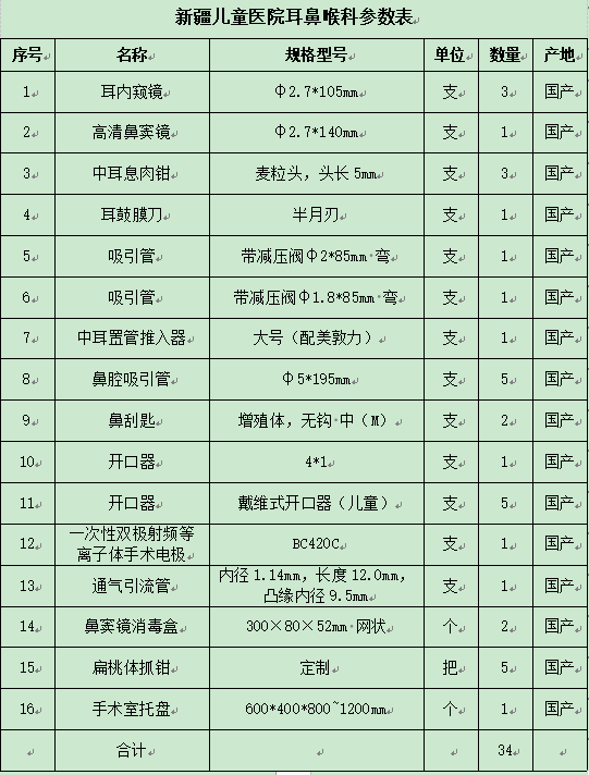 公告清單