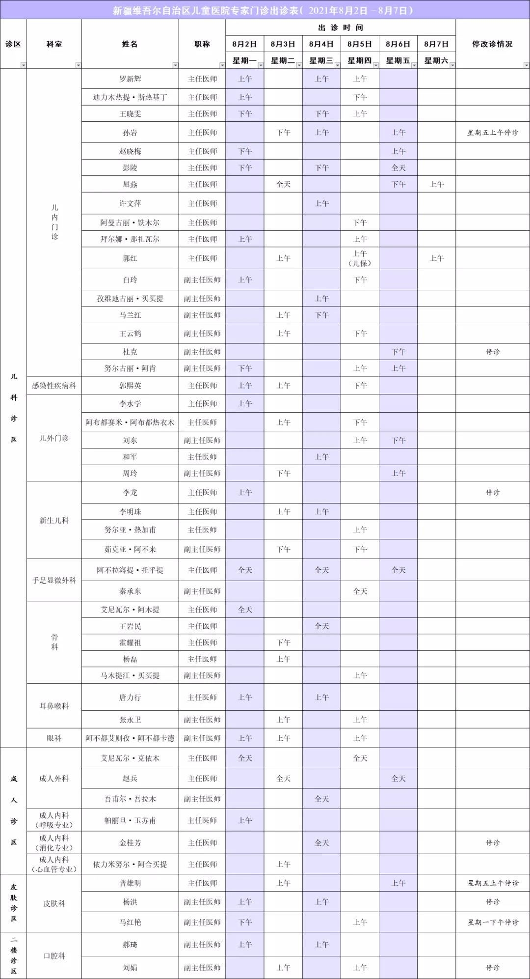 專家出診信息