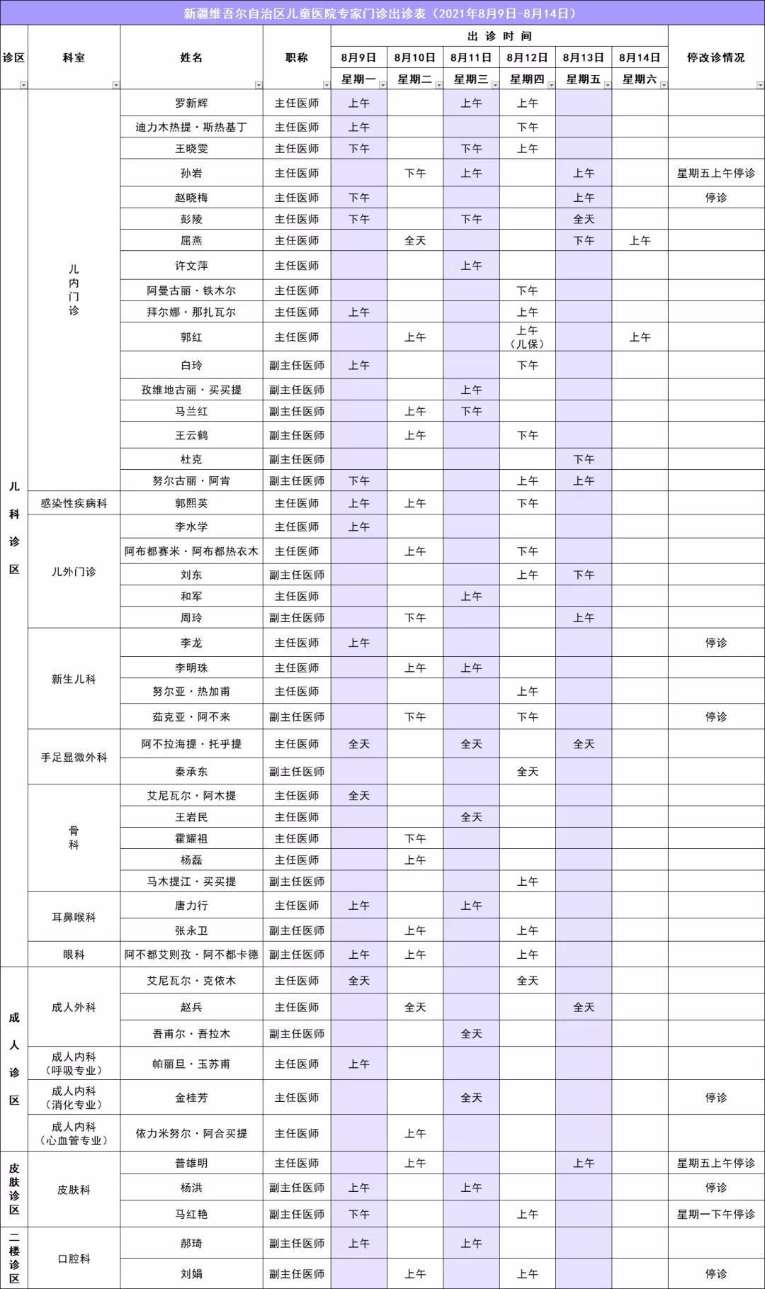 文2：【就醫(yī)指南】8.9-8.14專家出診表