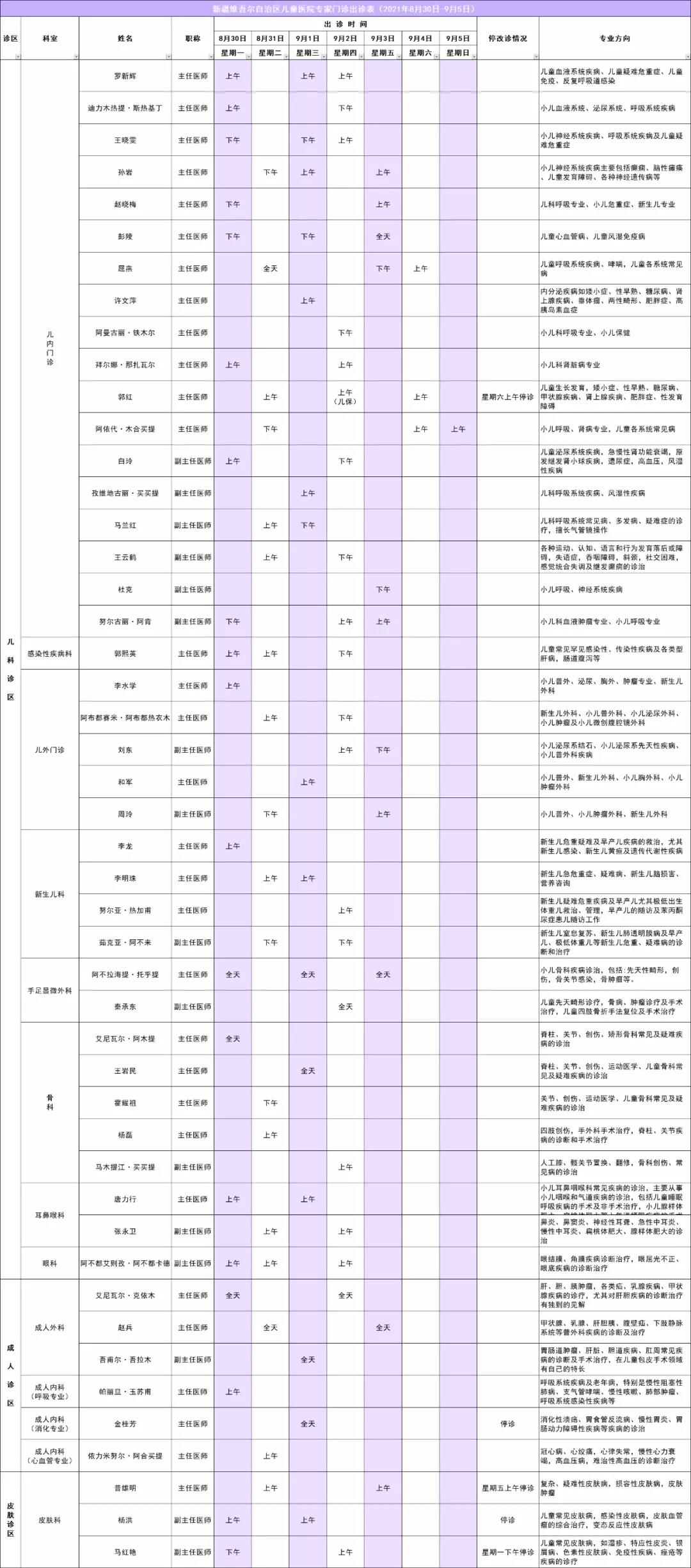 專家出診信息表