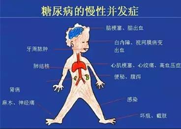 圖7-1健康科普糖尿病1