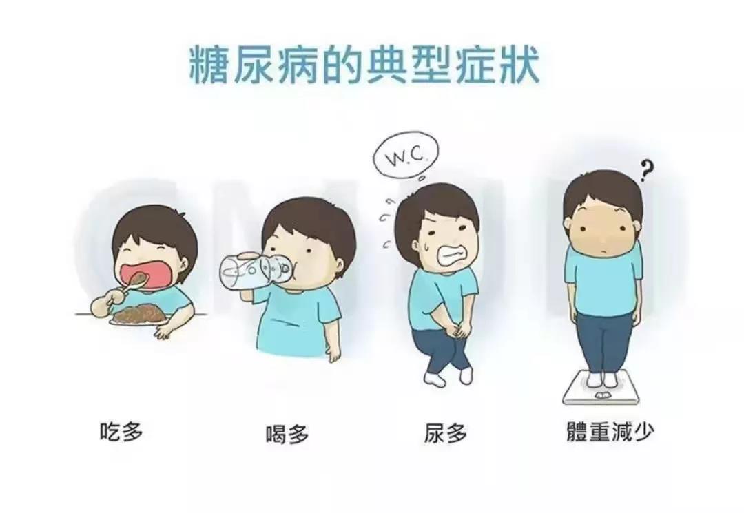 圖7-2健康科普糖尿病2