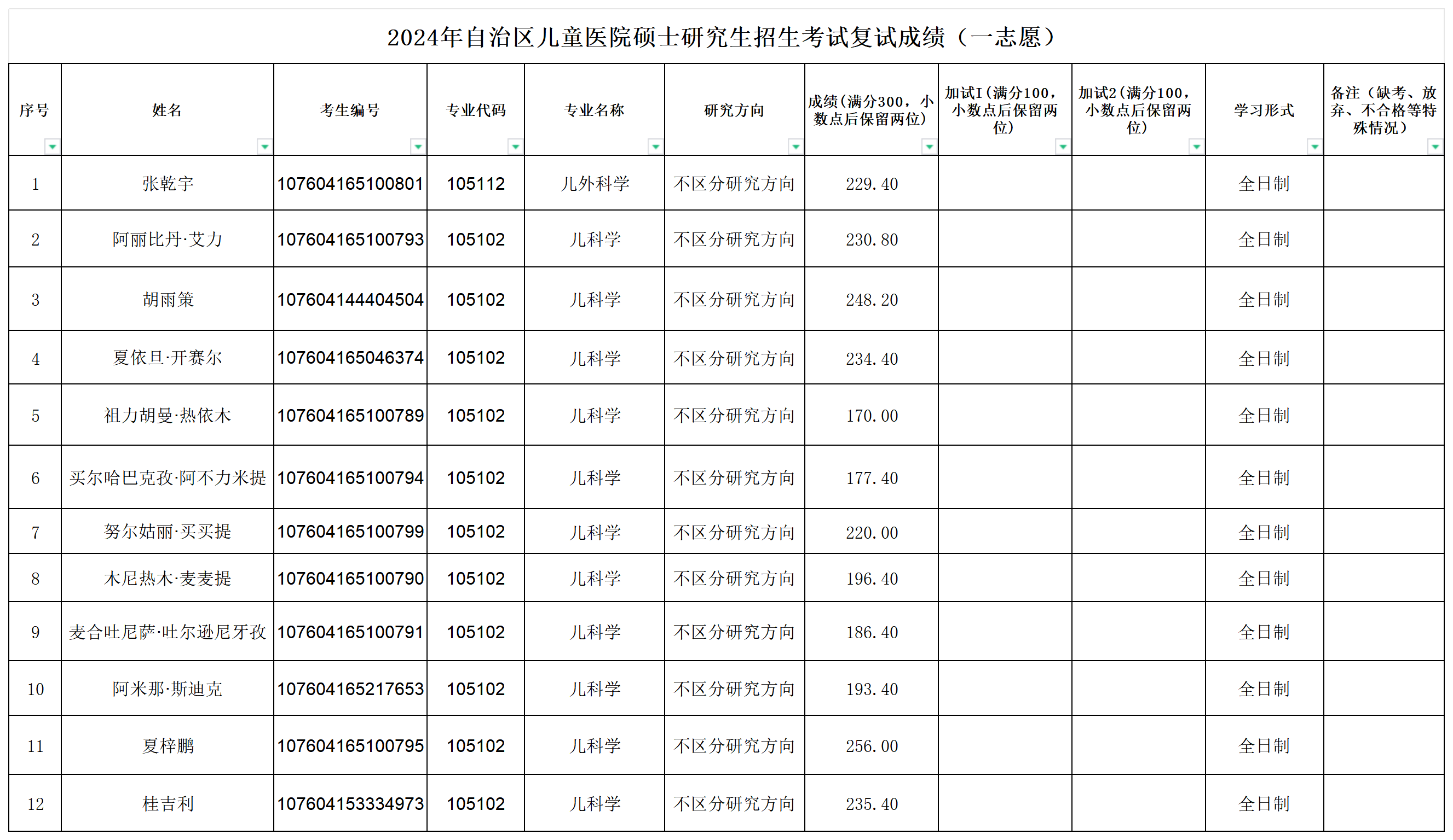 2024年自治區(qū)兒童醫(yī)院復(fù)試成績公示_面試順序(2)